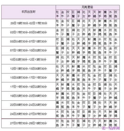 上升和月亮|上升星座在线查询,上升星座查询表,上升星座查询